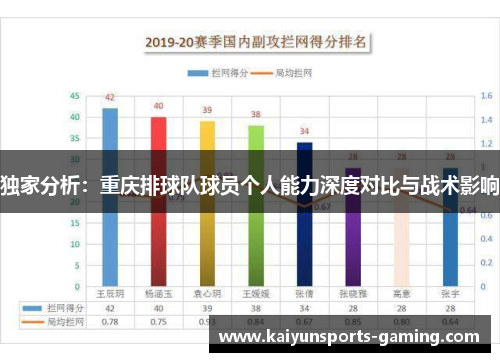 独家分析：重庆排球队球员个人能力深度对比与战术影响