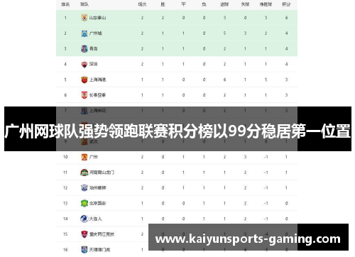 广州网球队强势领跑联赛积分榜以99分稳居第一位置