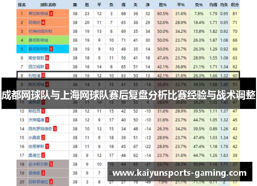 成都网球队与上海网球队赛后复盘分析比赛经验与战术调整